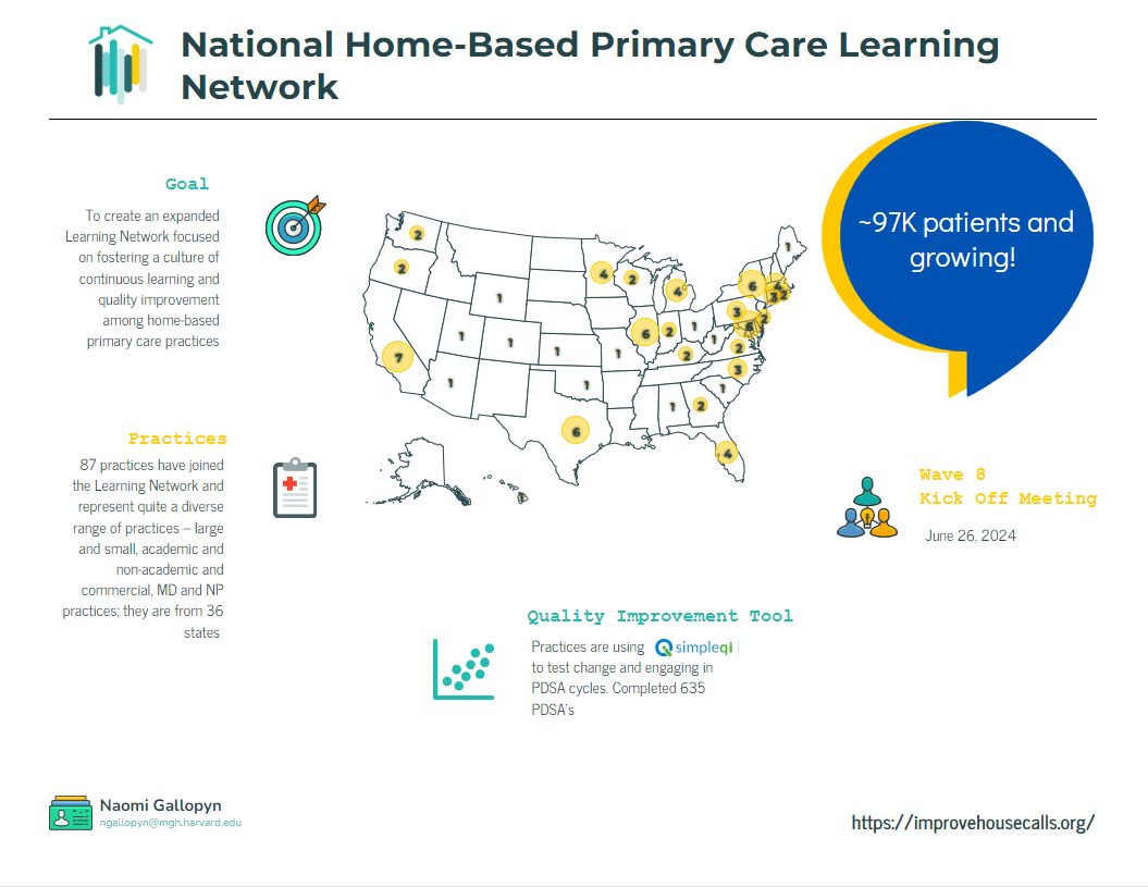 Infographic showing National Home-Based Primary Care Learning Network info and stats