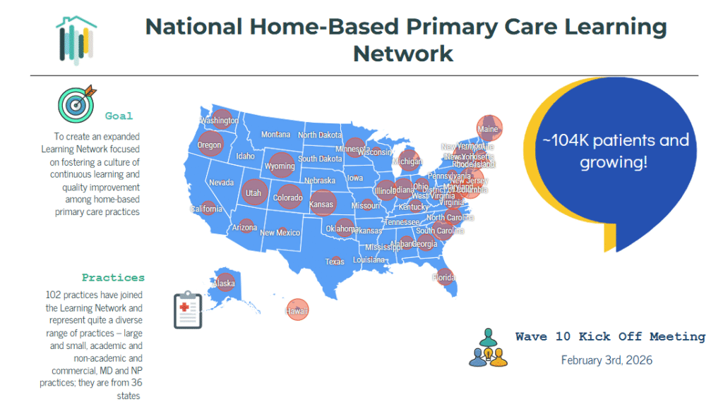 The Learning Network